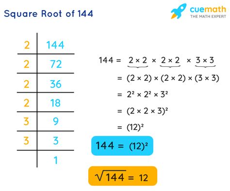 Estimating Square Root Worksheet - Wordworksheet.com