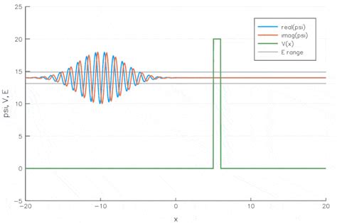 The Quantum Tunneling Effect – How Does it Work? – Evincism