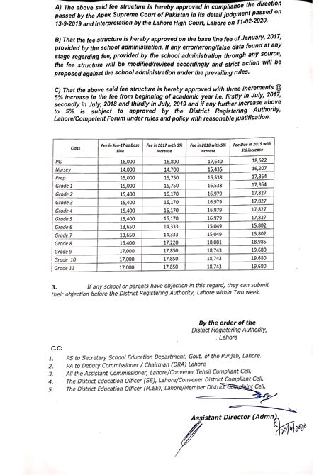 NGS School Fee structure | Lahore