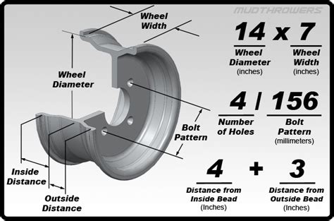 Wheels by Size