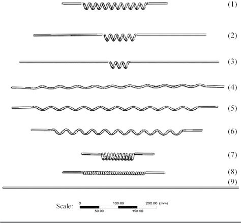 Schematic presentation of the axial direction of the models listed in ...