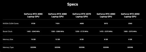 NVIDIA GeForce RTX 3000 Mobile GPU Line-up Leaks, RTX 3080, 3070, And ...