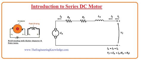 DC Series Motor, Working, Construction, Working & Applications - The ...