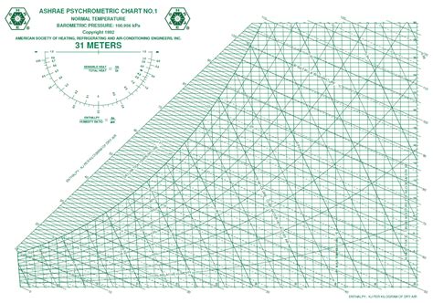 Ashrae psychrometric calculator - multimedialasopa