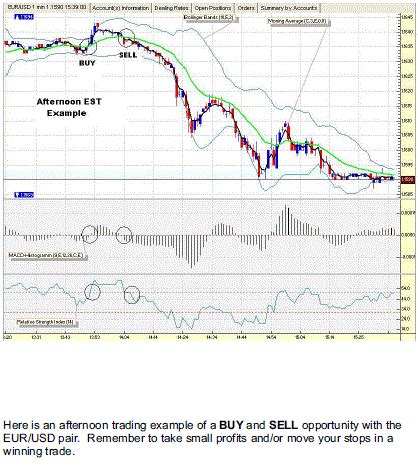 1 min Chart Scalping System - Forex Strategies - Forex Resources ...