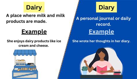 Dairy vs. Diary-Difference between and examples