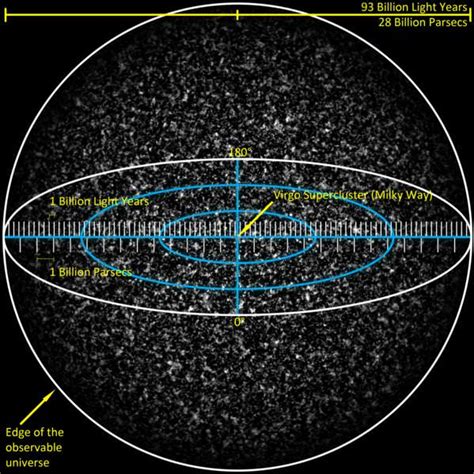 hubble sphere Archives - Universe Today