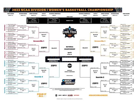 2023 March Madness: Women's NCAA tournament schedule, scores, TV info ...