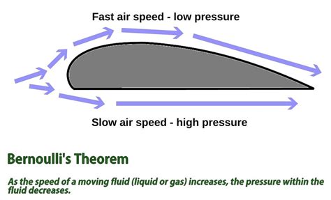 How Do Fighter Jets Fly Upside Down? » ScienceABC