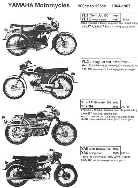 Yamaha Parts | Yamaha parts, Yamaha motorbikes, Yamaha