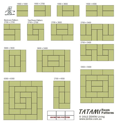 tatami room patterns … | Diseño interior japonés, Casas tradicionales ...