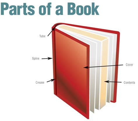 The Book Doctor is In: Bookbinding 101