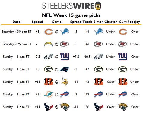 Week 13 Nfl Scores