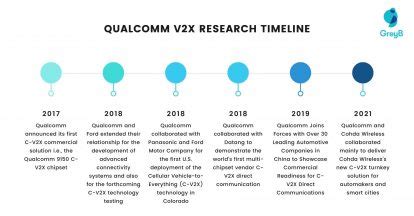 V2X Companies: 8 Players leading the Market - GreyB