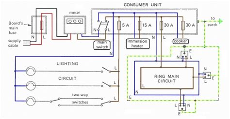 Domestic electrical wiring: protection schemes & standards