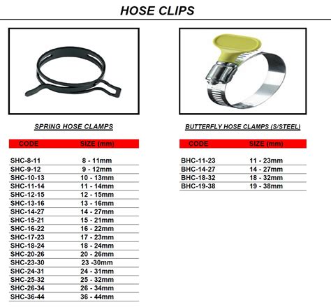 Hose Clips - Wintech Engineering Supply