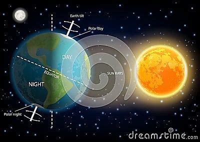 Day And Night Cycle Diagram Vector Illustration | CartoonDealer.com ...