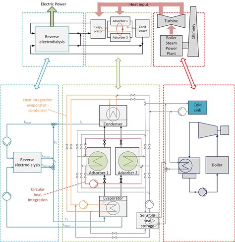 Schematic Diagram Of Hydroelectric Power Plant Pdf - Circuit Diagram