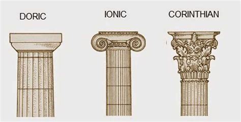 Greek Architecture Columns Types