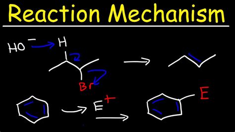 Organic Chemistry - Reaction Mechanisms - Addition, Elimination ...