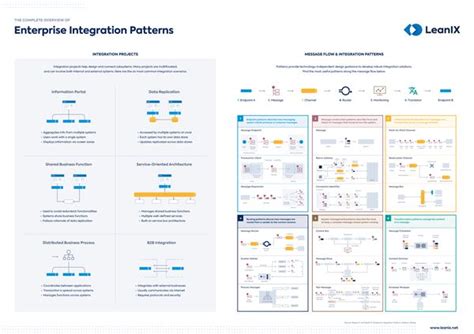 Integration Architecture Diagram