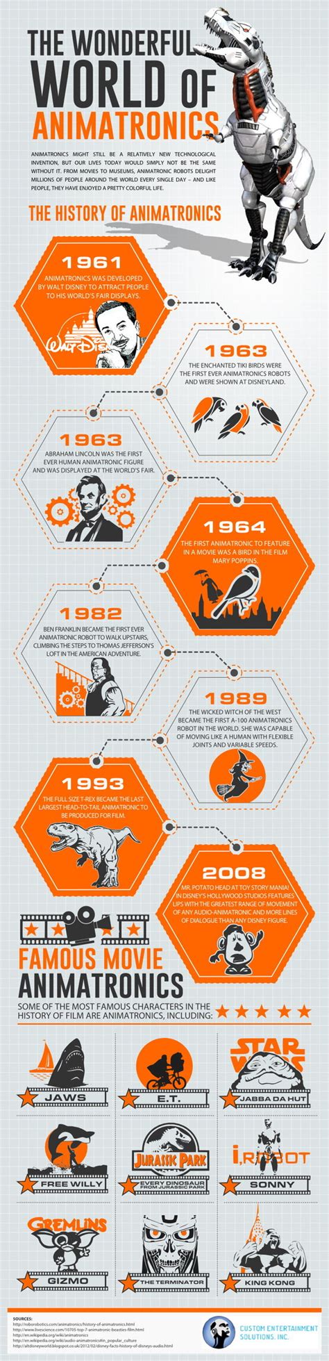 Evolution of Animatronics | Stan Winston School of Character Arts