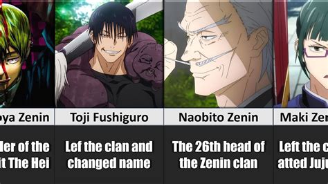 EVERY Character from The Zenin Family in Jujutsu Kaisen - YouTube