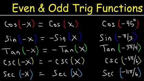 Classifying Even And Odd Functions Worksheet Answers - kidsworksheetfun