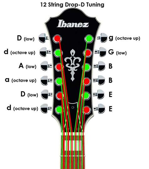 How to Tune a 12-String Guitar: Ultimate Visual Guide - Guitar Gear Finder