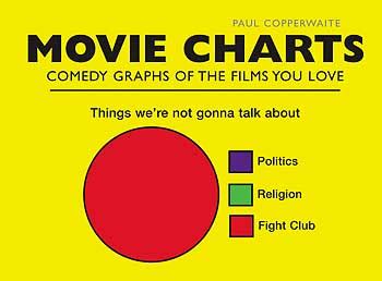 New Contest: MOVIE CHARTS: Comedy Graphs of the Films You Love. - DVD ...