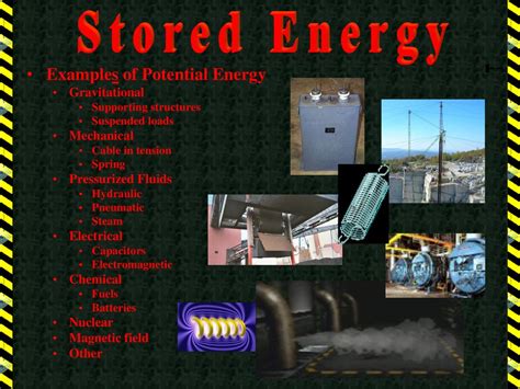 Awareness of Stored Energy MTU Mine Safety & Health - ppt download