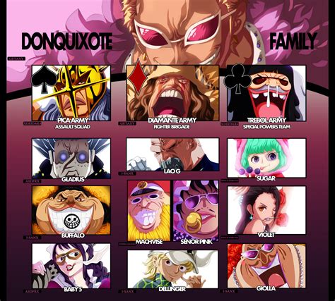 One piece -Collab- Doflamingo Family by i-SANx on DeviantArt