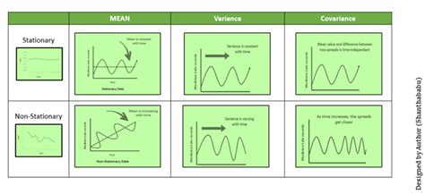 A Comprehensive guide to Time Series Analysis - Analytics Vidhya