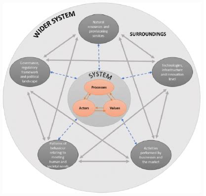 Real Life Examples of Systems Thinking - SYSTEMA Erasmus