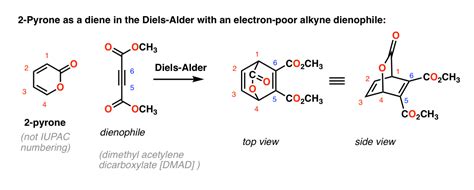 The Retro (Reverse) Diels-Alder Reaction: How It Works, With Examples