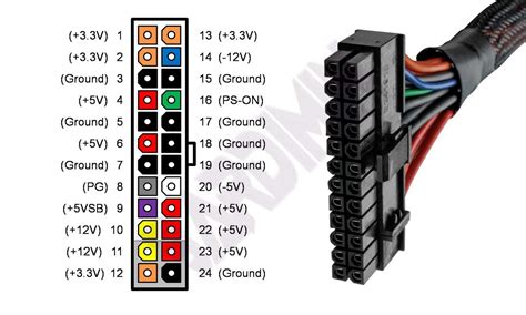 24 Pinout Voltage at ATX Power Supply to the Motherboard