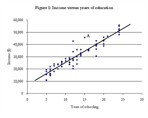 What is Econometrics? – Economica