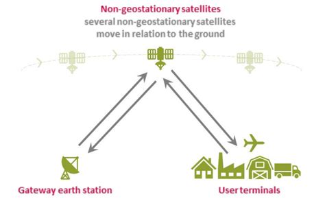 Starlink Ground Station Locations: An Overview