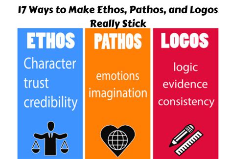 Identifying Ethos Pathos Logos Worksheet - Worksheets For Kindergarten