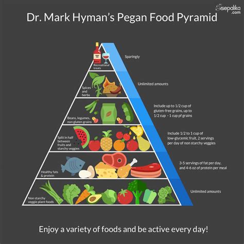 The Right Diabetes Food Pyramid to Control Glucose Readings - Diabetes ...