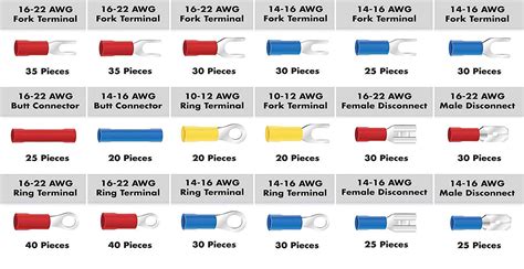 Different Types Of Cable Lugs With PDF File | Engineering Discoveries