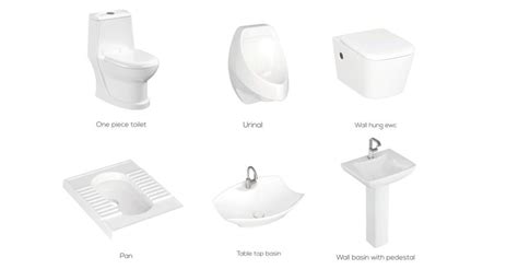 How to choose Sanitary Ware Products? | Worlds Leading Sanitary Ware