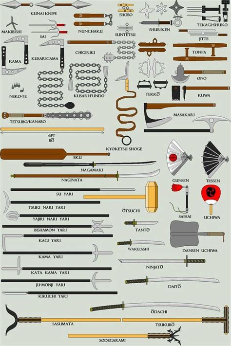 Names of Some Traditional Japanese Weapons : r/coolguides