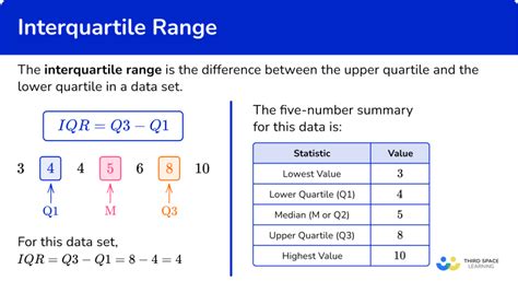 Interquartile Range- Math Steps, Examples & Questions