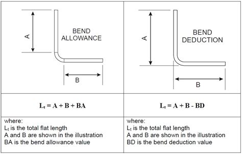 sheet metal bend allowance and deduction