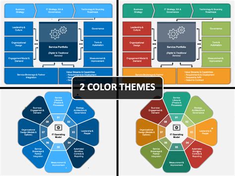 IT Operating Model PowerPoint Template - PPT Slides