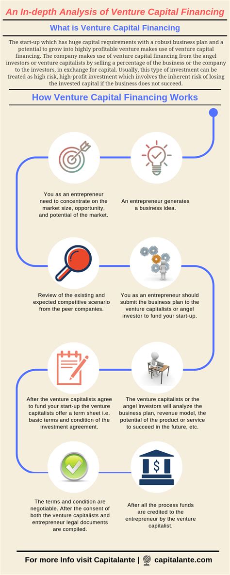 Venture Capital Financing - Methods, Funding Process, Features