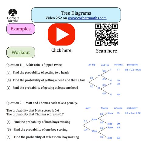 Probability Tree Diagram Worksheet - Printable Calendars AT A GLANCE