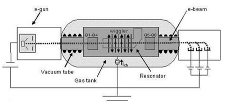 Accelerator science and technology – The Schlesinger Center