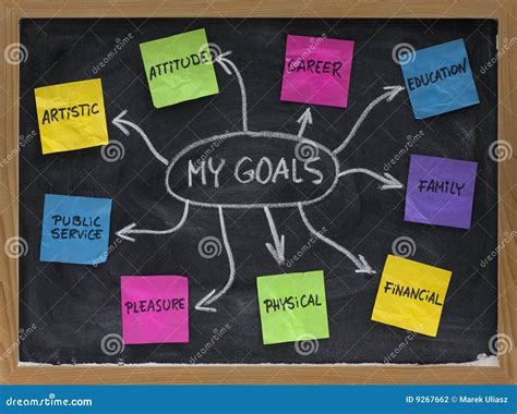 Mind Map For Setting Personal Life Goals Stock Photo - Image: 9267662